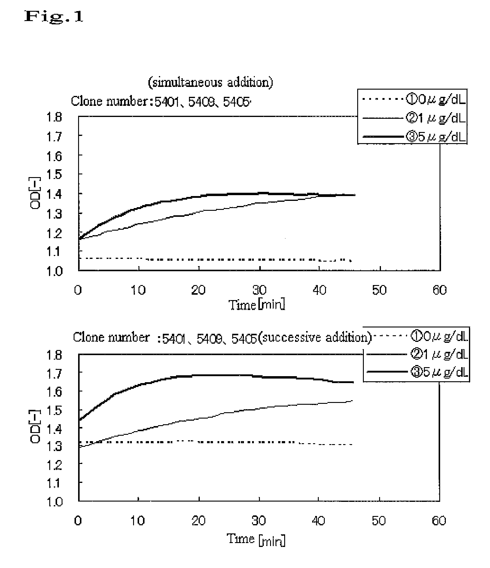 Method of high sensitive immunoassay