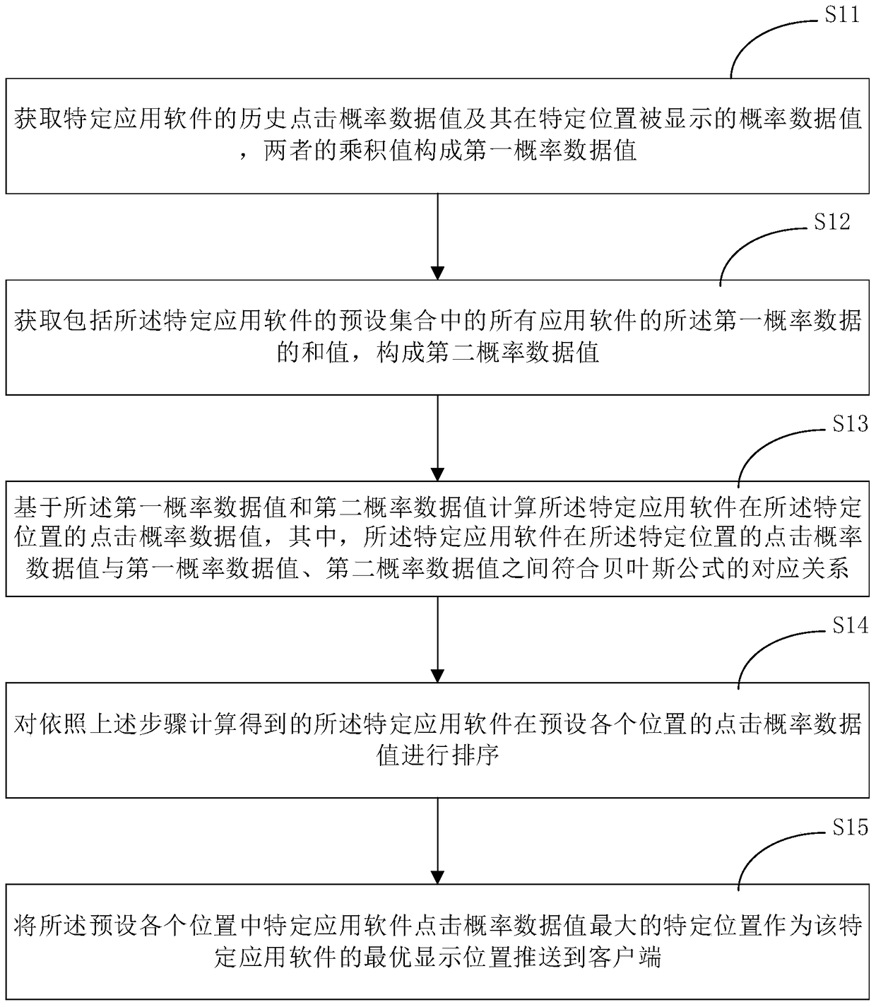 Method and device for optimizing display position of recommended application software