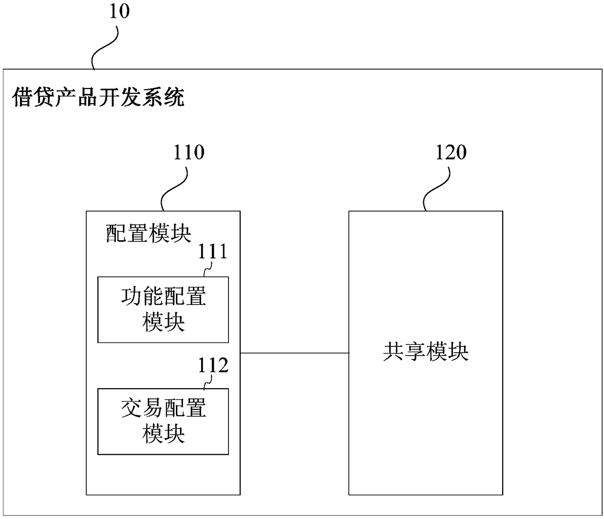 Borrowing product development system