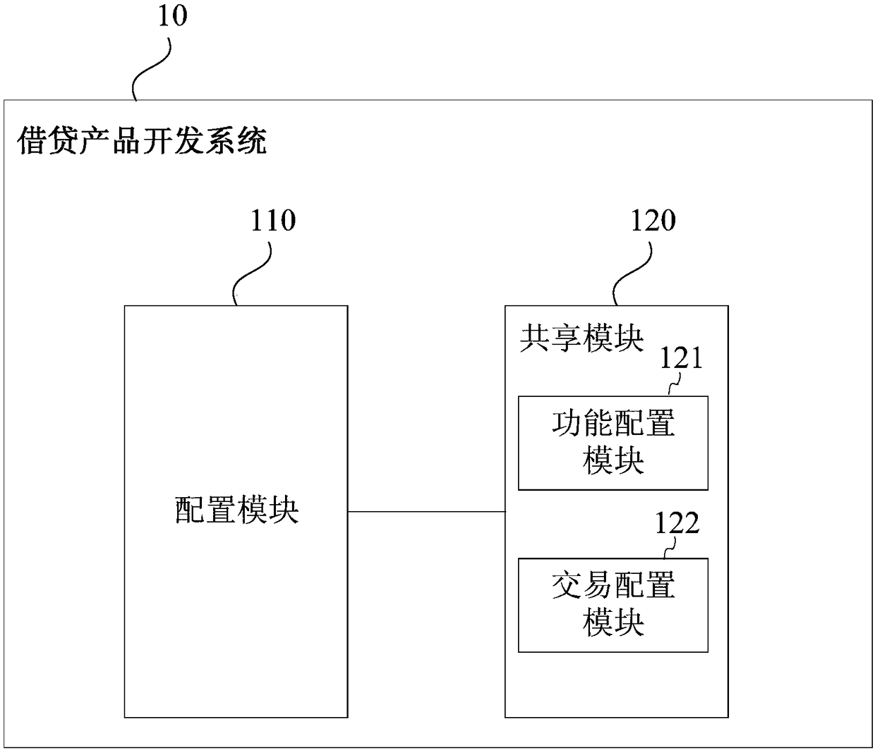 Borrowing product development system