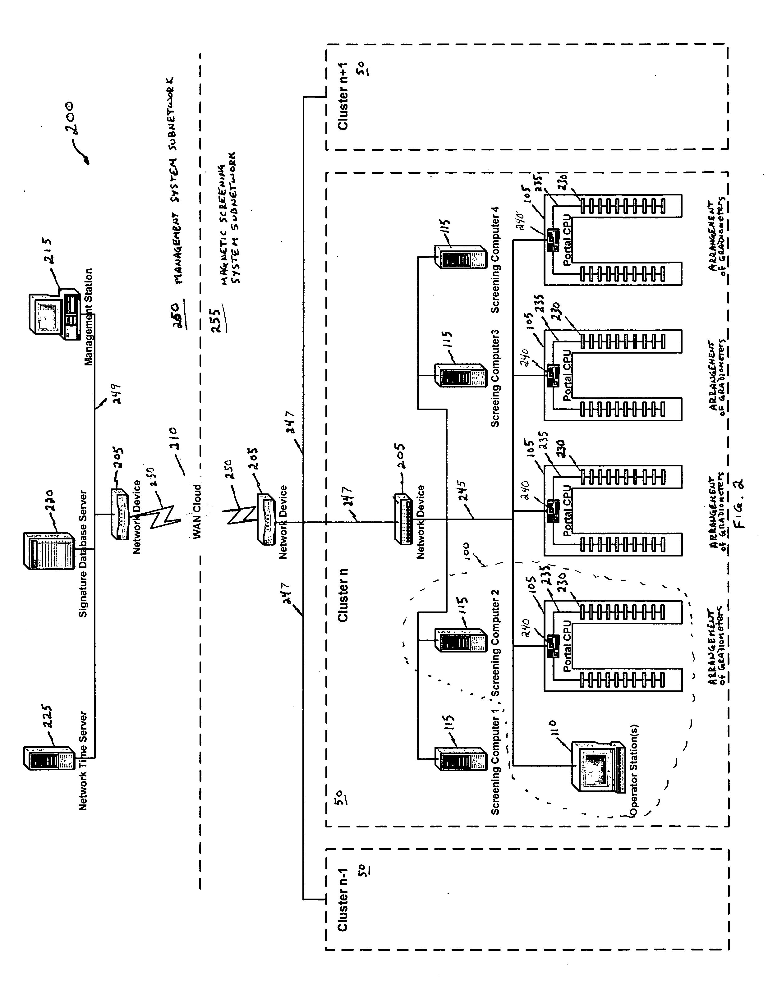 Magnetic screening system