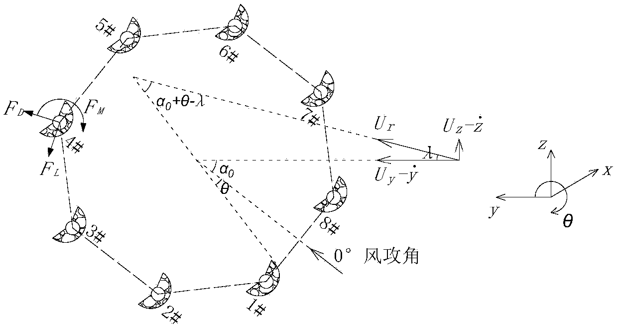 Finite element method for precisely simulating transmission line waving through ANSYS software