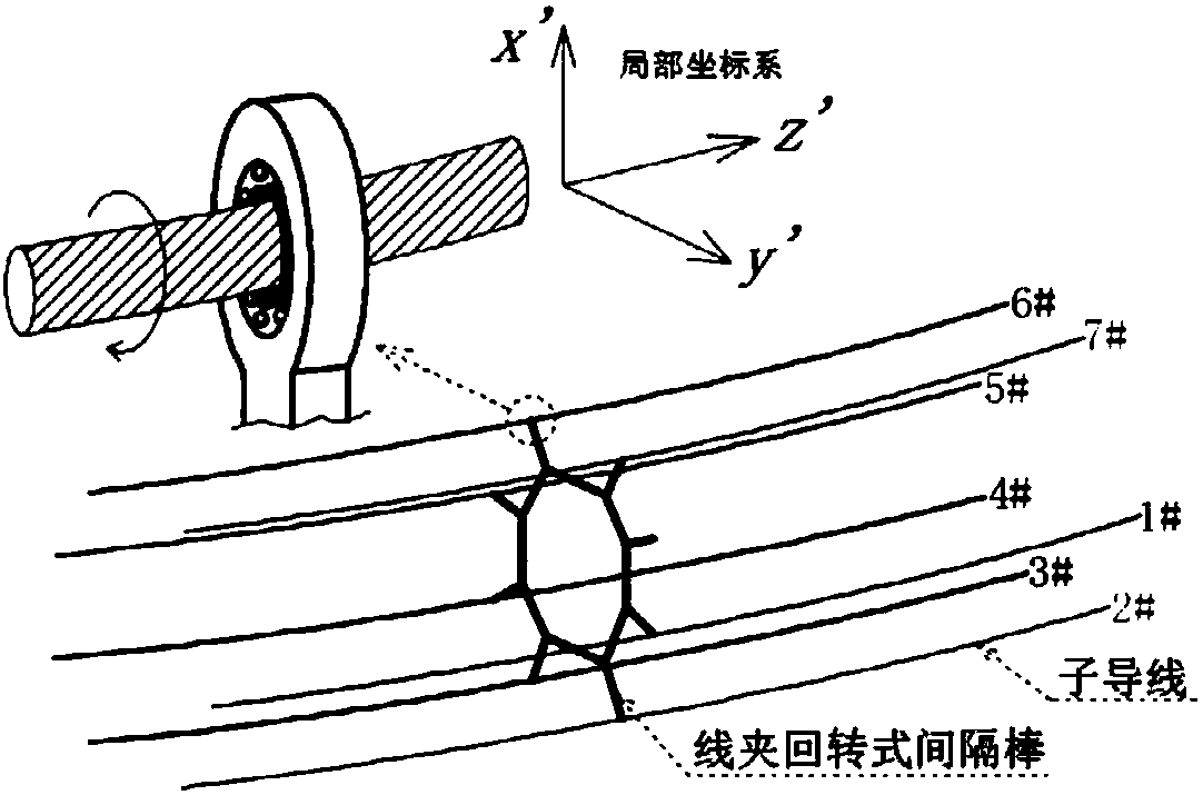 Finite element method for precisely simulating transmission line waving through ANSYS software