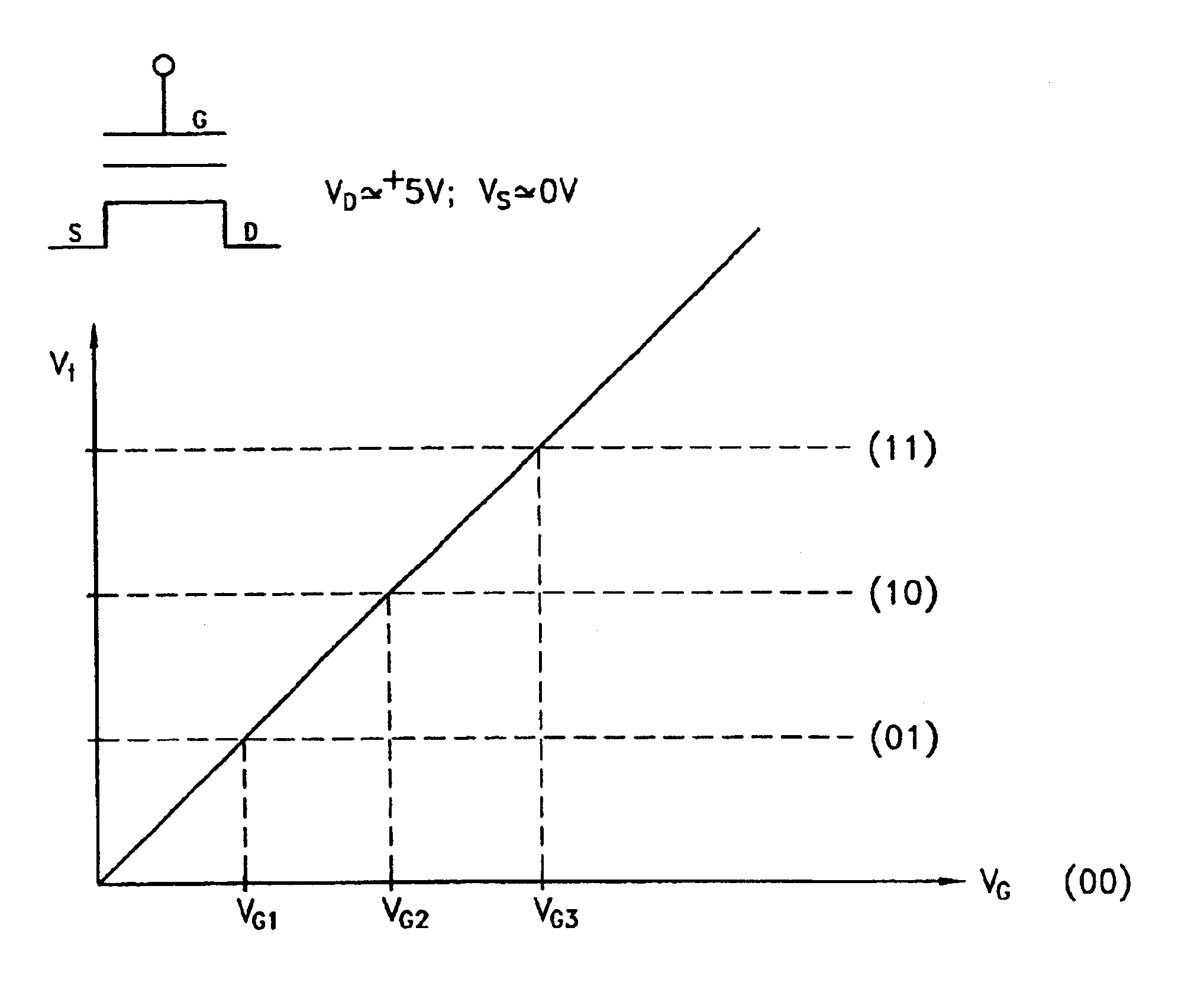 Programming methods for multi-level flash EEPROMS