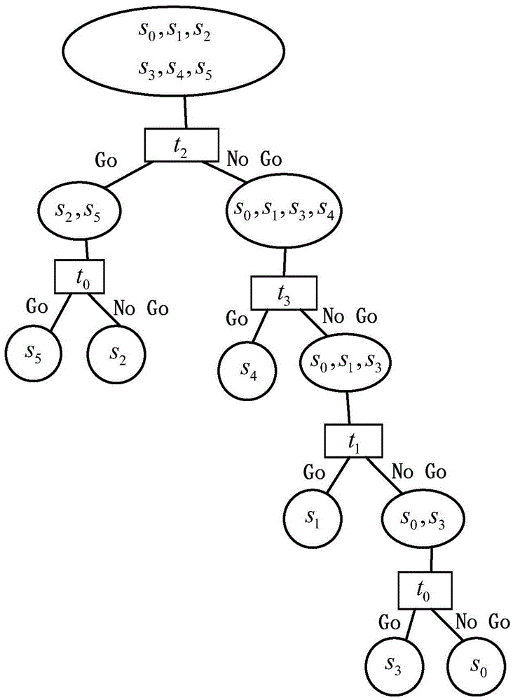 Genetic programming-based analog circuit fault test optimal sequential search method