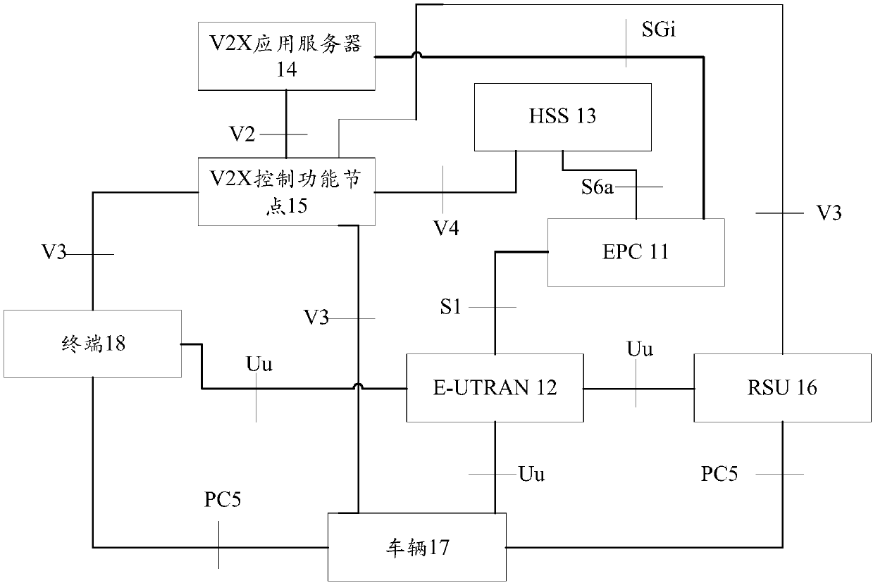 Method and device for selecting communication mode and vehicle