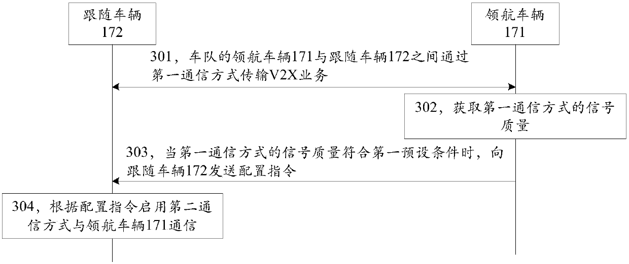 Method and device for selecting communication mode and vehicle