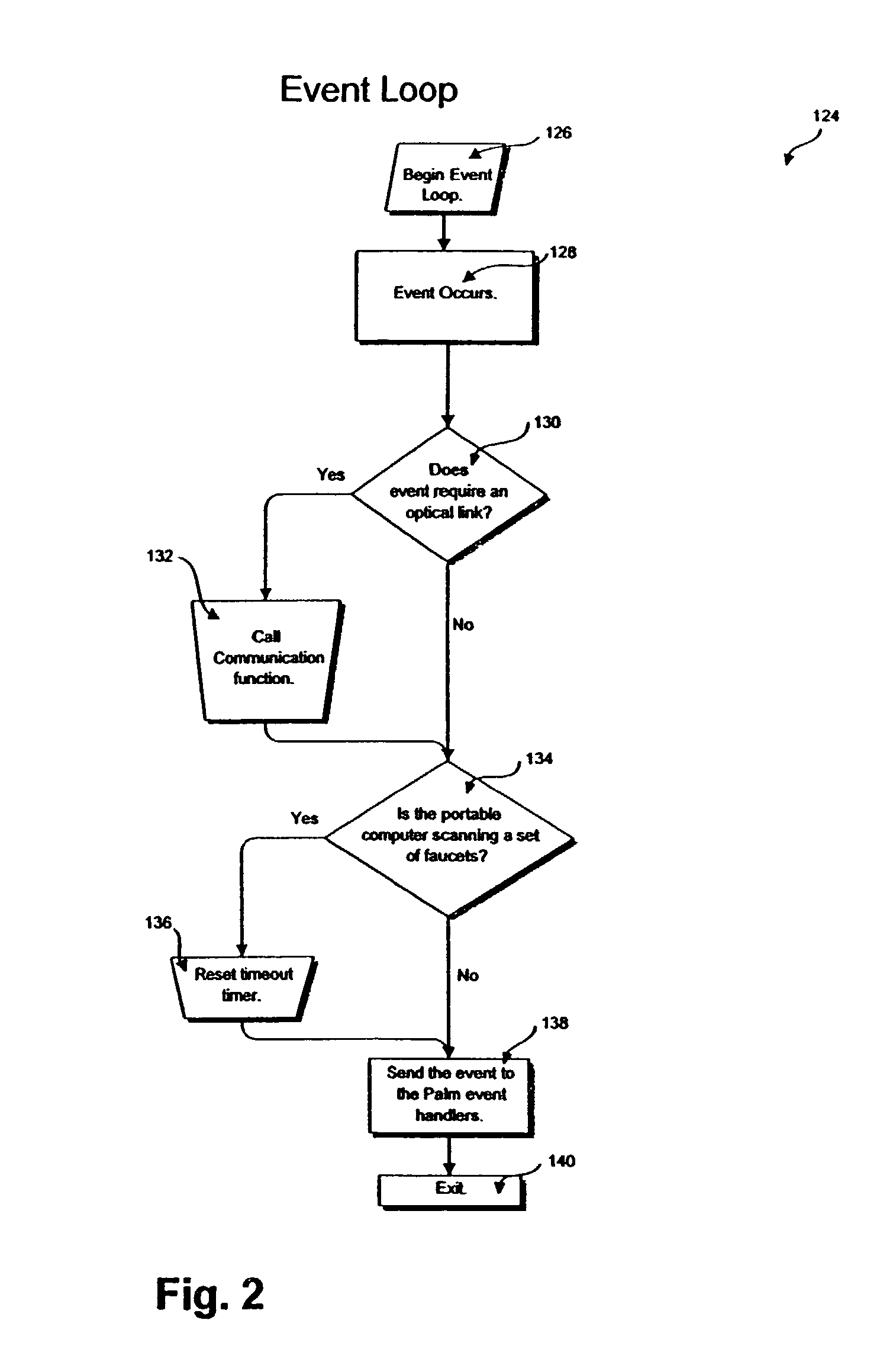 System and method for wireless data exchange between an appliance and a handheld device