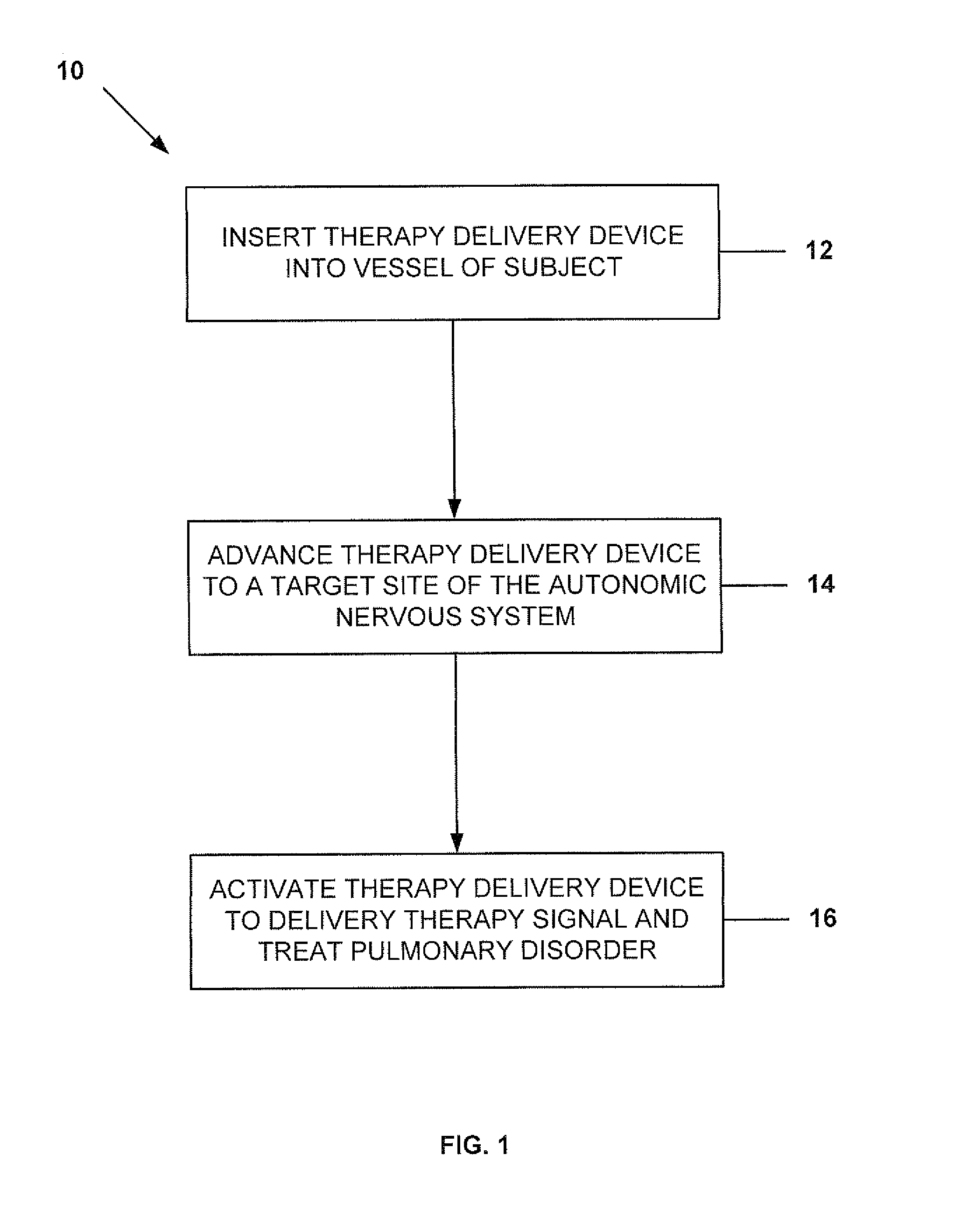 Neuromodulatory methods for treating pulmonary disorders