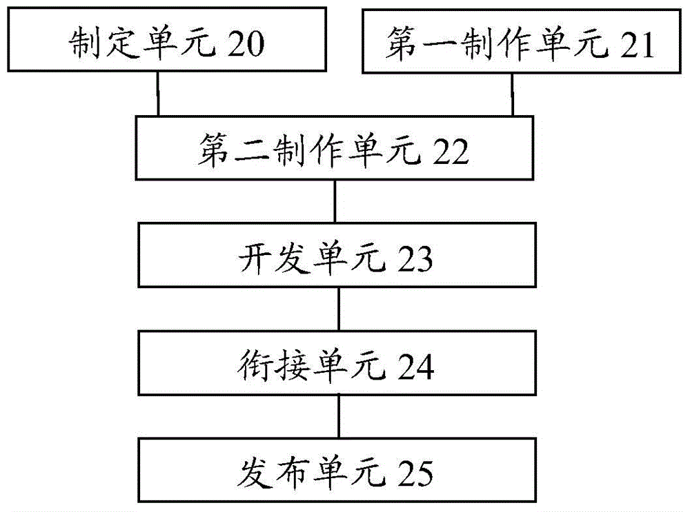 Hypertext markup language (HTML) based mobile application generating method and device