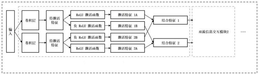 Method for separating two mutually exclusive components in image