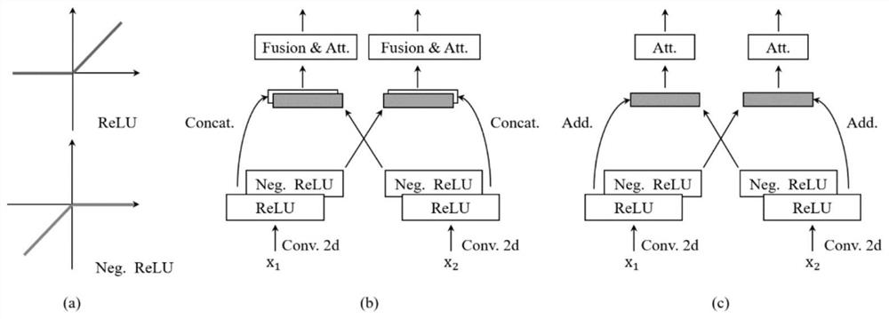 Method for separating two mutually exclusive components in image