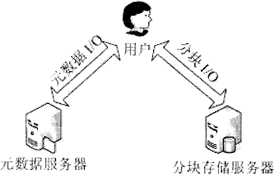 Encryption scheme for disk-based deduplication system (ESDS)