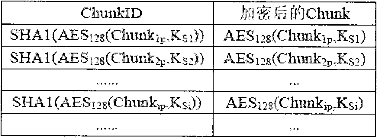 Encryption scheme for disk-based deduplication system (ESDS)