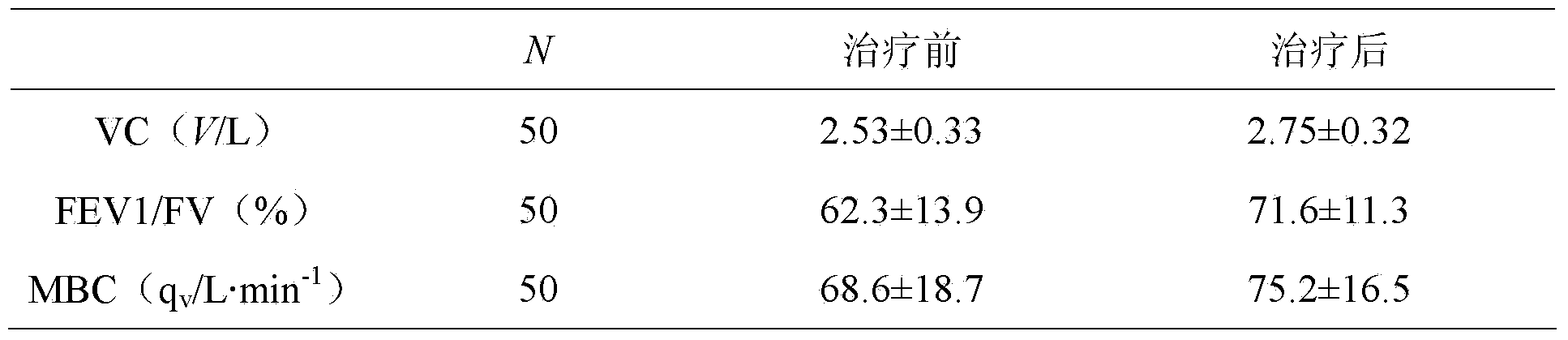 Health care product capable of repairing lung injuries caused by environmental pollution and preparation method of health care product