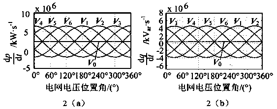 sliding mode power cancellation direct power control method of a three-phase voltage type PWM converter