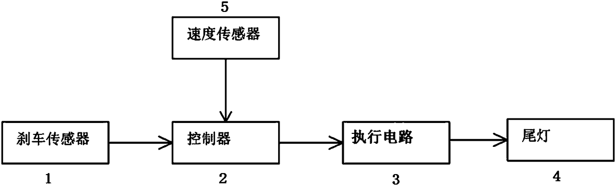 Vehicle tail lamp control system and control method thereof