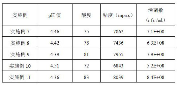 Immunity-improving traditional Chinese medicine composition, traditional Chinese medicine fermented yoghurt and preparation method thereof