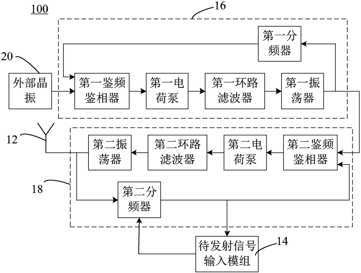 Wireless transmitter and wireless communication chip