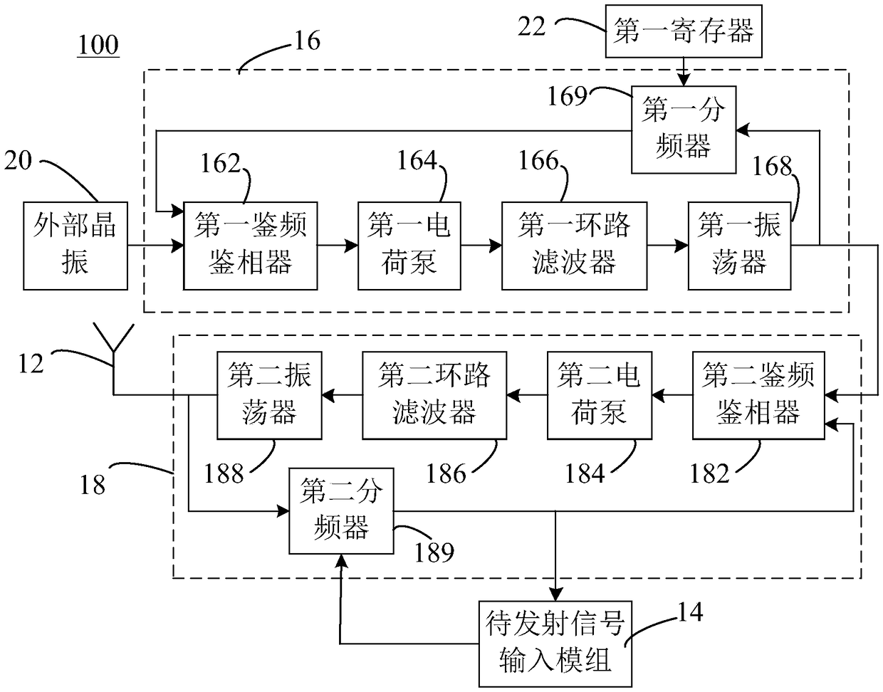 Wireless transmitter and wireless communication chip