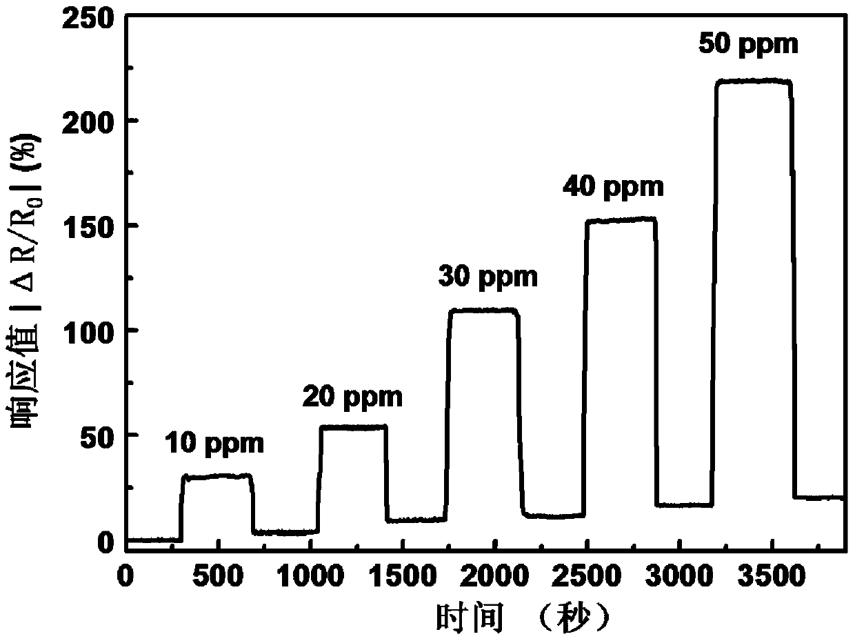 Printed type graphene-based NO2 gas-sensitive element and preparation method thereof