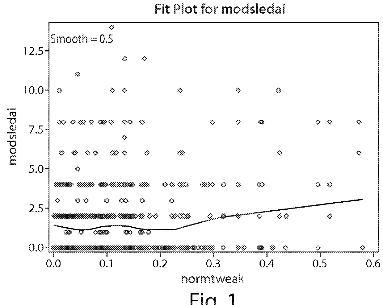 Biomarkers predictive of lupus progression and uses thereof