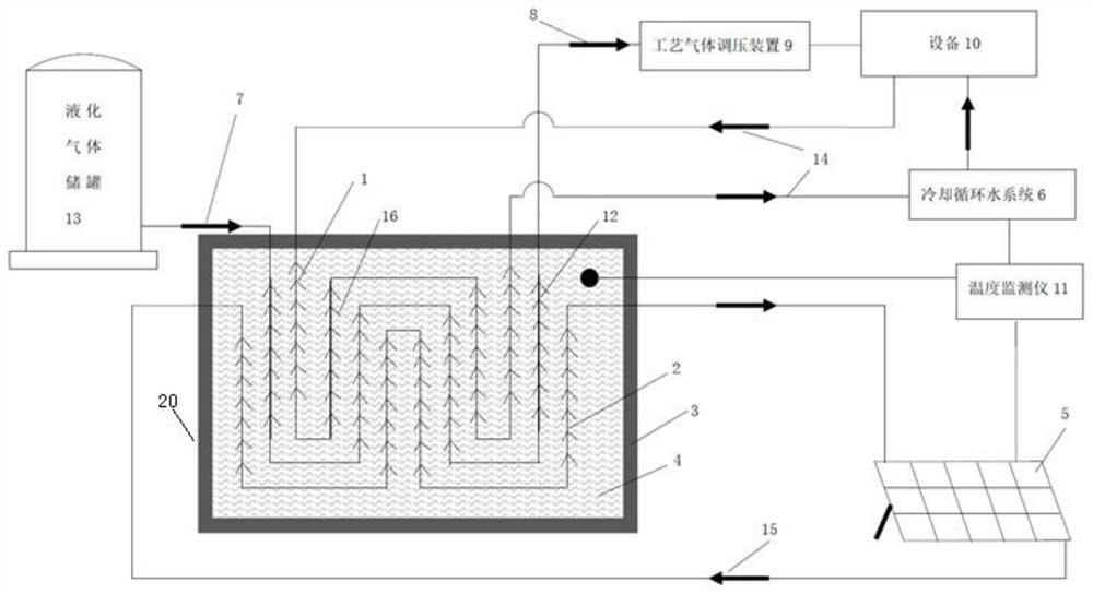 Vaporization device of liquefied gas storage tank