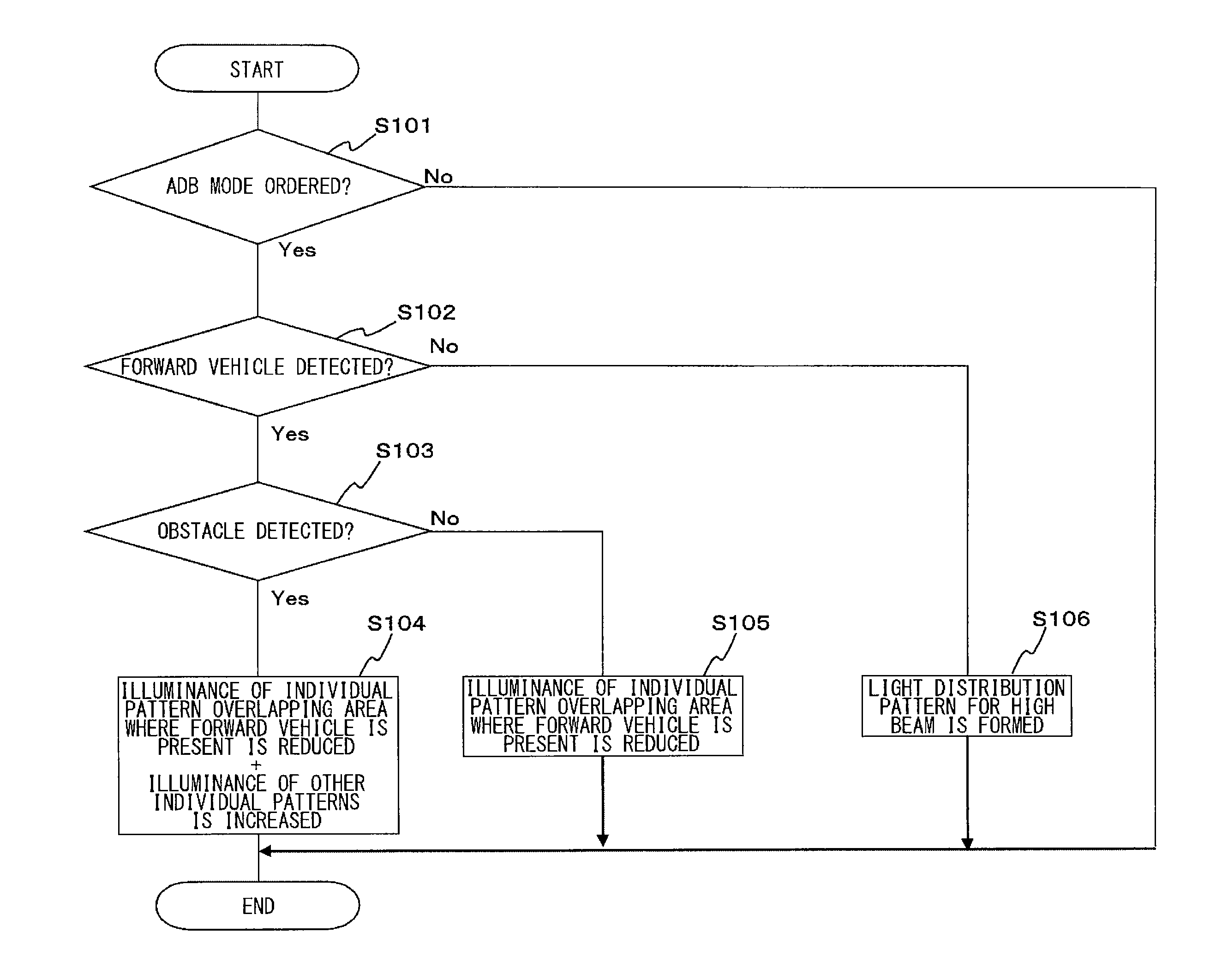 Automotive headlamp apparatus controlling light distribution pattern