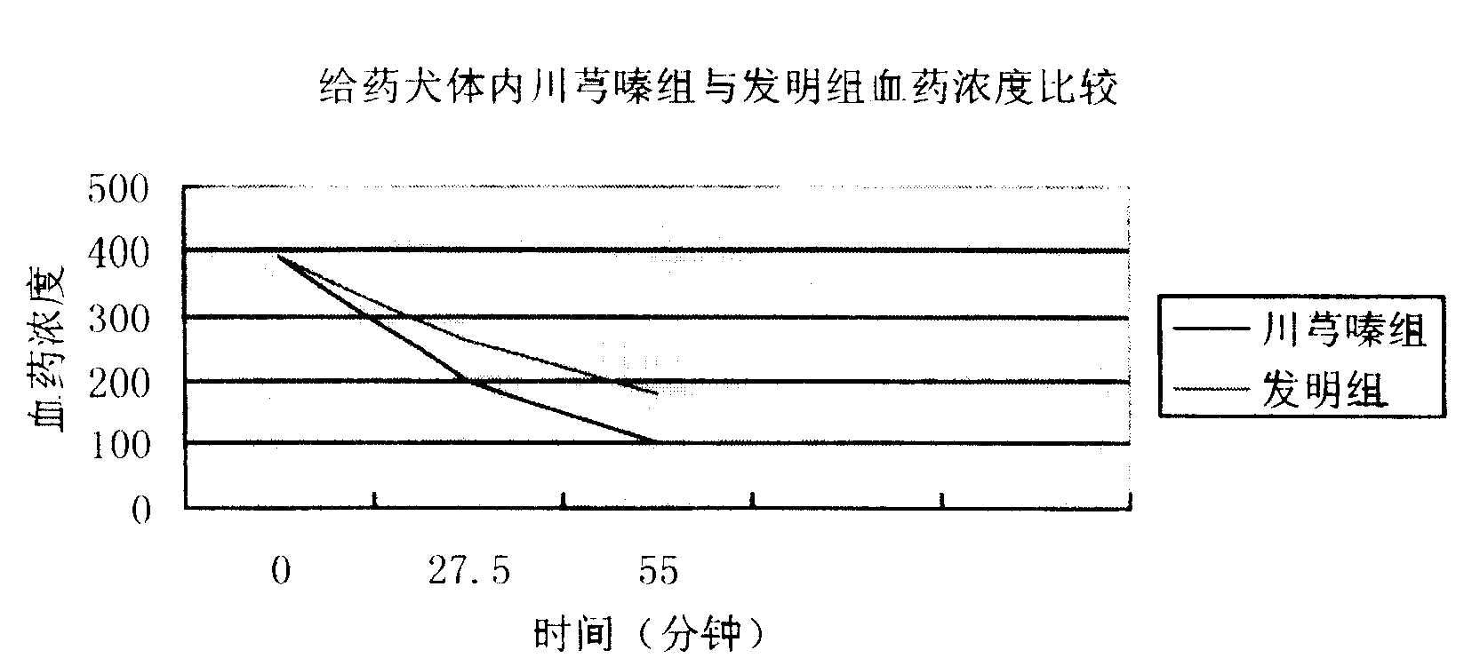 Compound injection from Chunxiongqin and Sanchi general saponin and its preparation