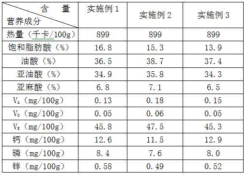 Edible oil special for pregnant women and preparation method thereof