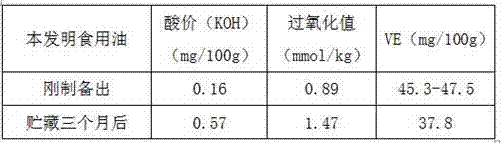 Edible oil special for pregnant women and preparation method thereof