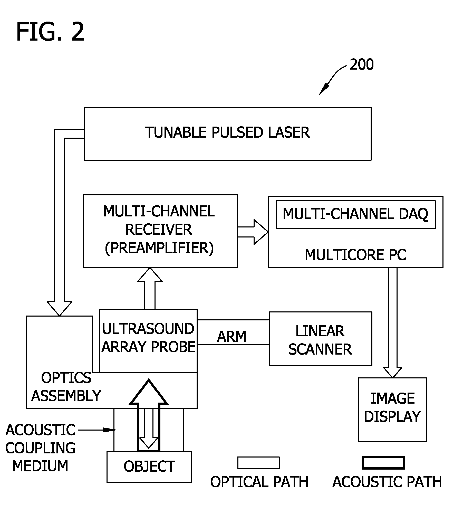 Section-illumination photoacoustic microscopy with ultrasonic array detection