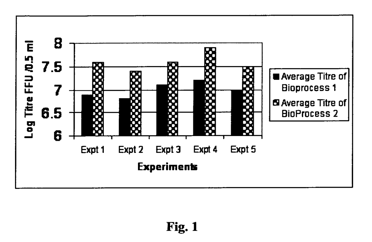 Composition useful as rotavirus vaccine and a method therefor