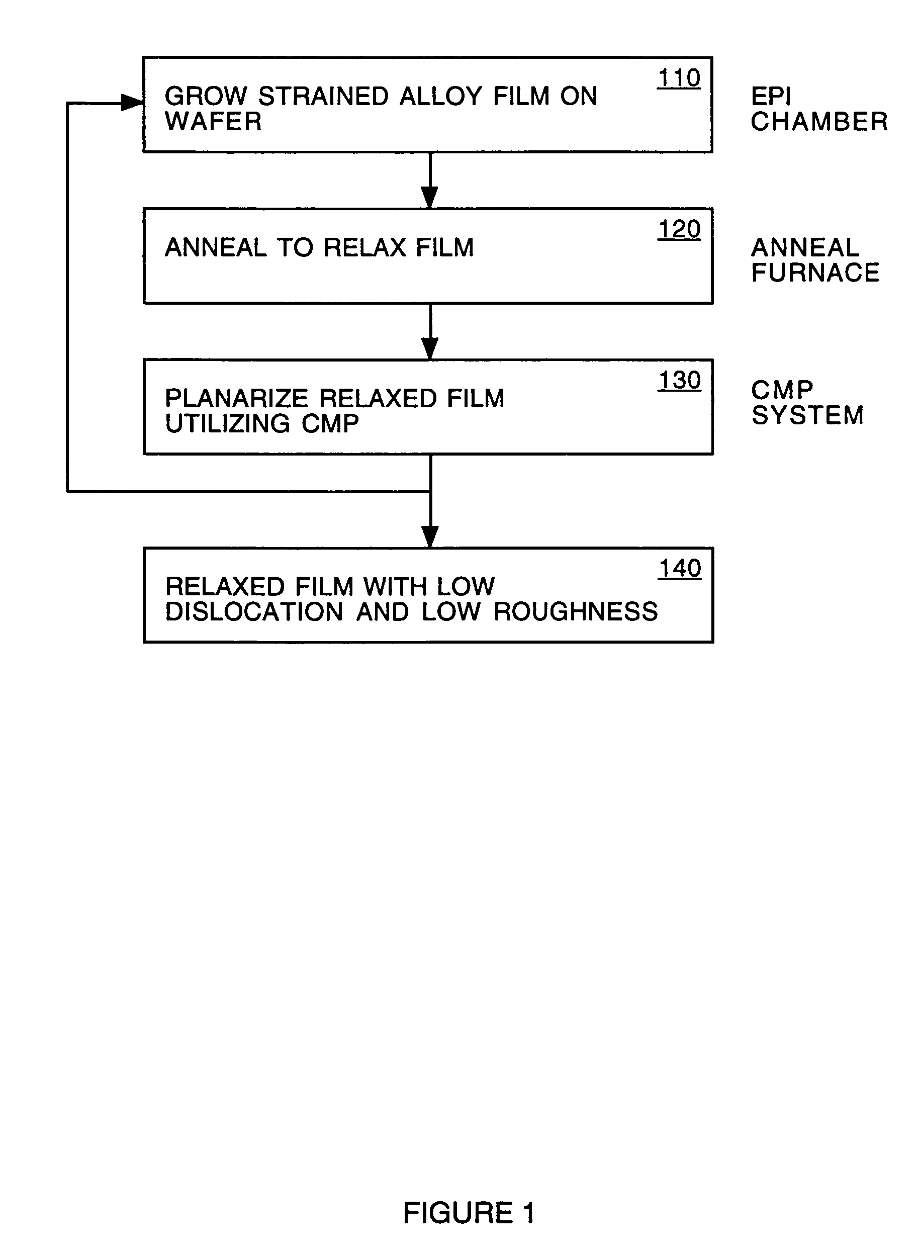 Non-contact etch annealing of strained layers