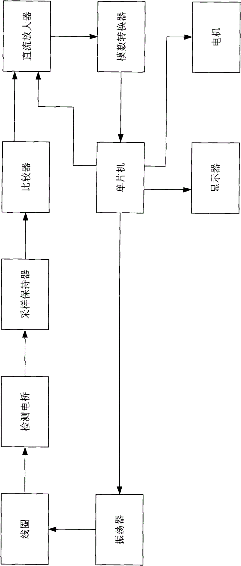 Device for rapidly detecting ferromagnetic grain in lubricating oil, detection method and signal processing circuit