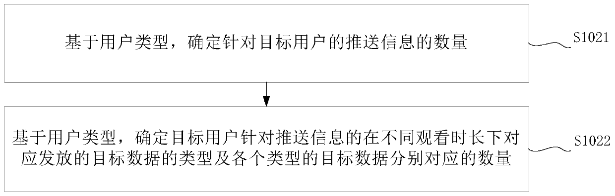 Data processing method and device for push information and electronic equipment