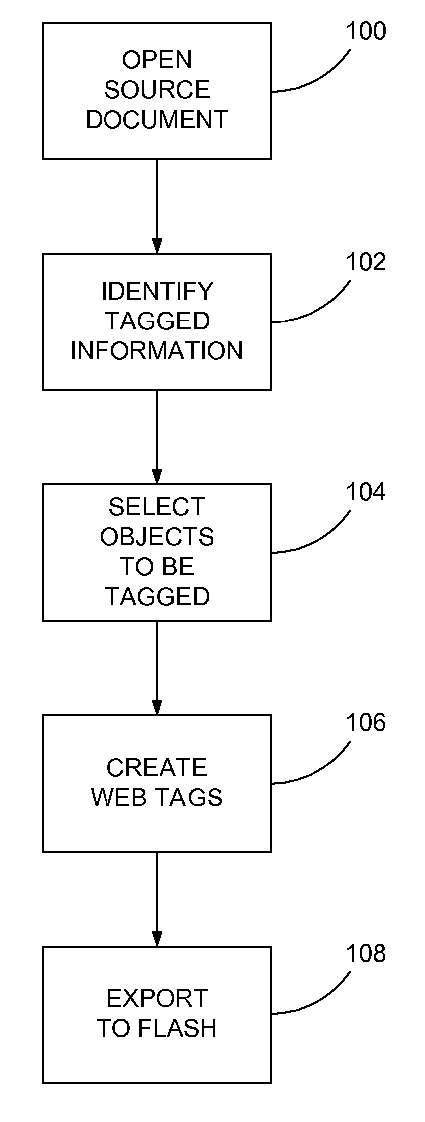 Producing interactive documents