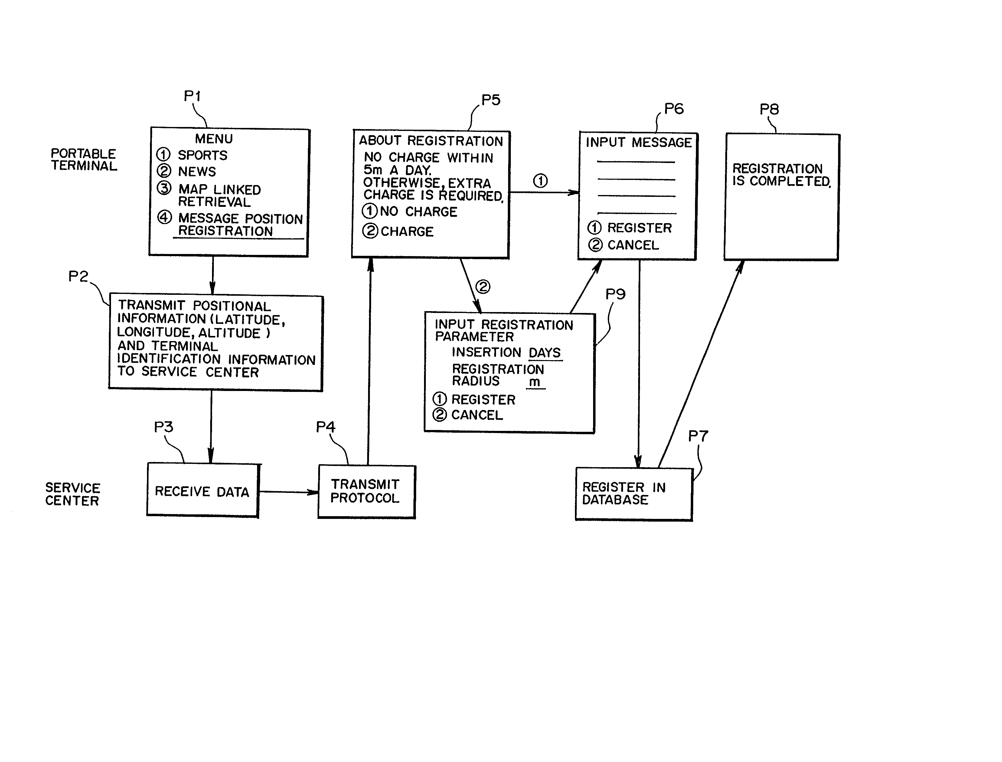 Server, user terminal, information providing service system, and information providing service method