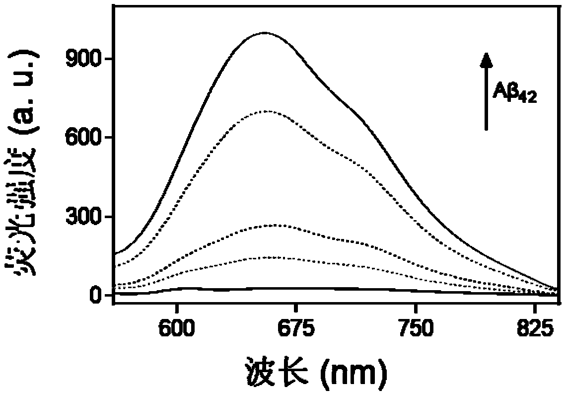 Near-infrared A beta fluorescence imaging agent with high signal-noise ratio, as well as preparation method and application thereof