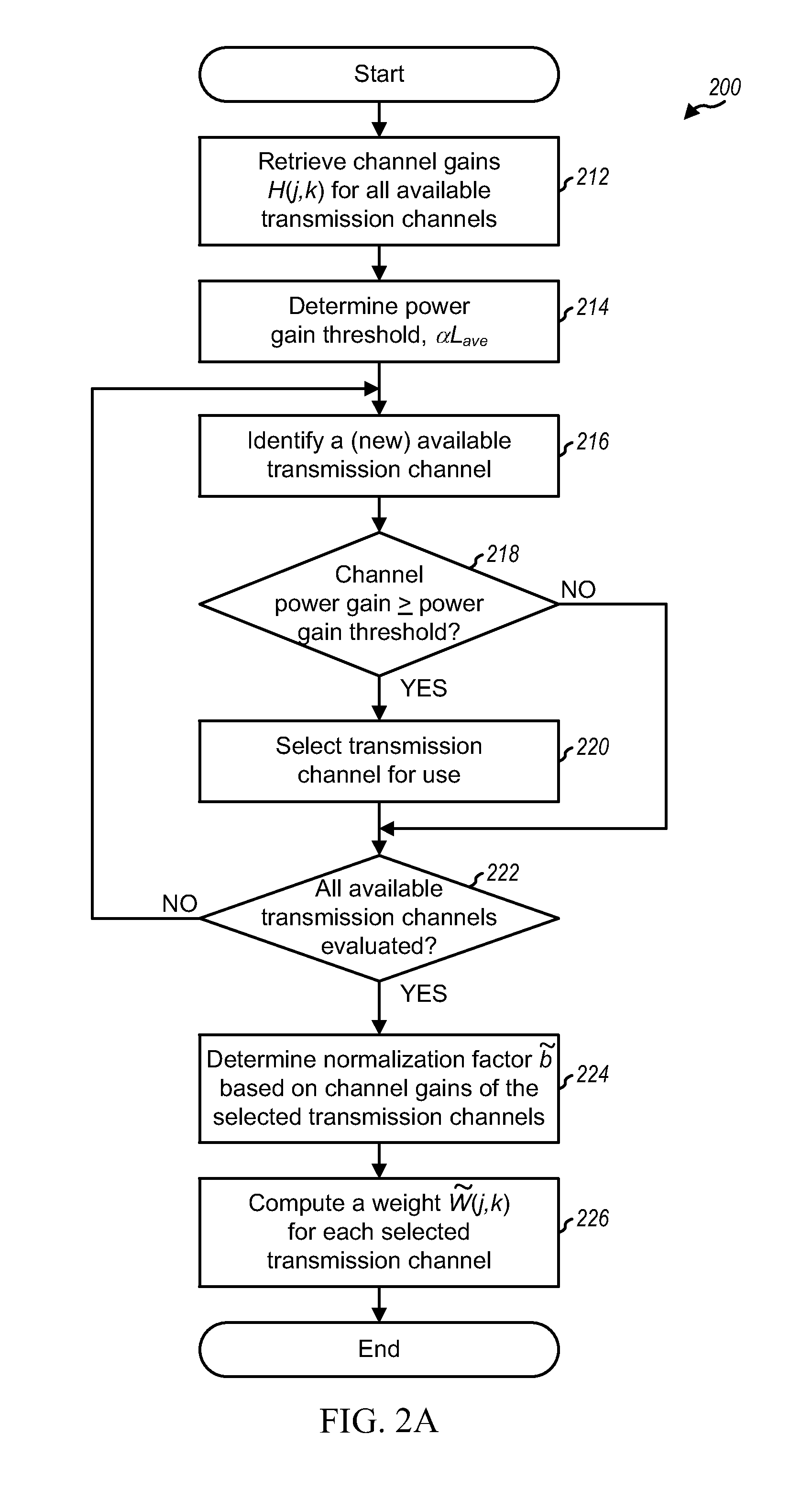 Method and apparatus for processing data for transmission in a multi-channel communication system using selective channel inversion