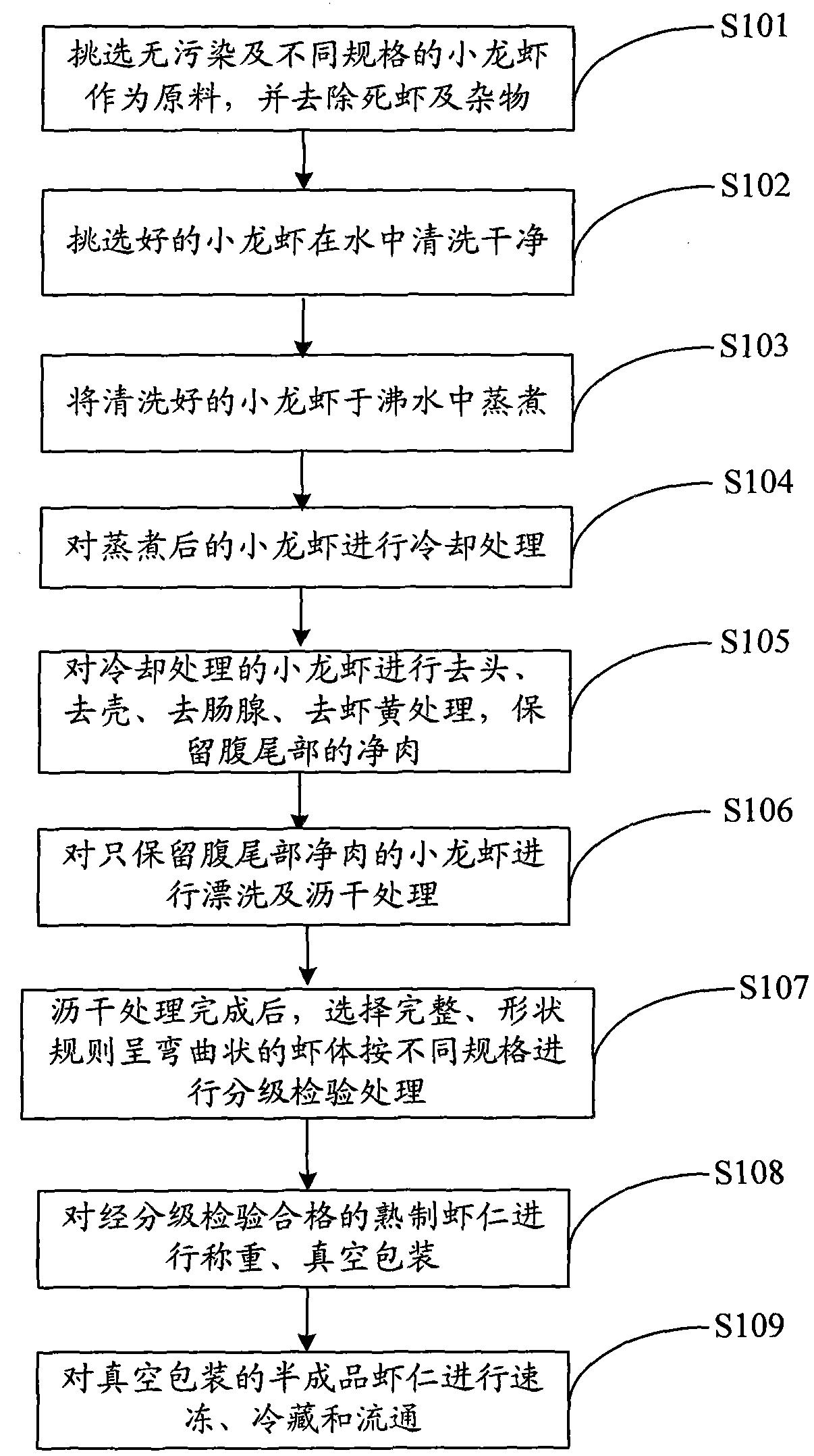 Method for quickly freezing cooked crayfish meat at low temperature