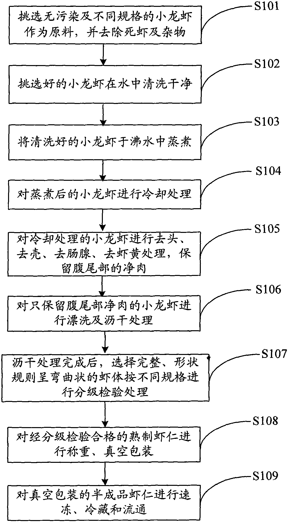 Method for quickly freezing cooked crayfish meat at low temperature