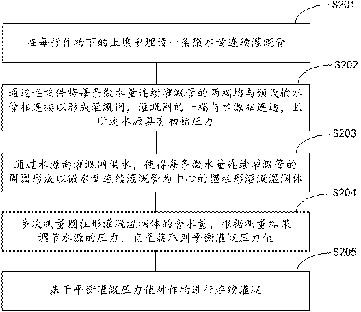 Continuous micro water amount irrigation pipe, manufacturing method, usage method and application thereof