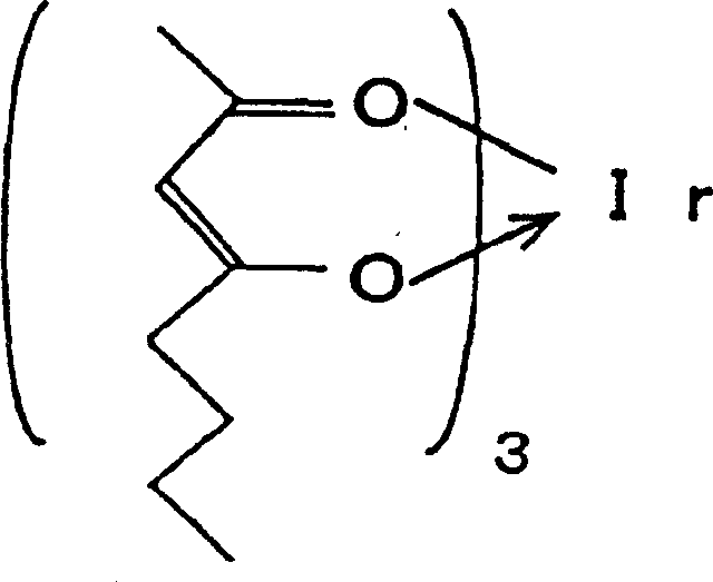 Raw material composition for CVD and its manufacturing method and chemical gas-phase evaporation plating method of iridium or iridium compound film