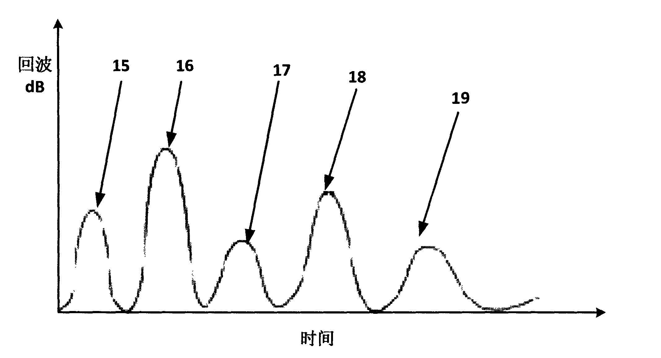 Radio-frequency hardware time domain gate circuit based on narrow-pulse modulators