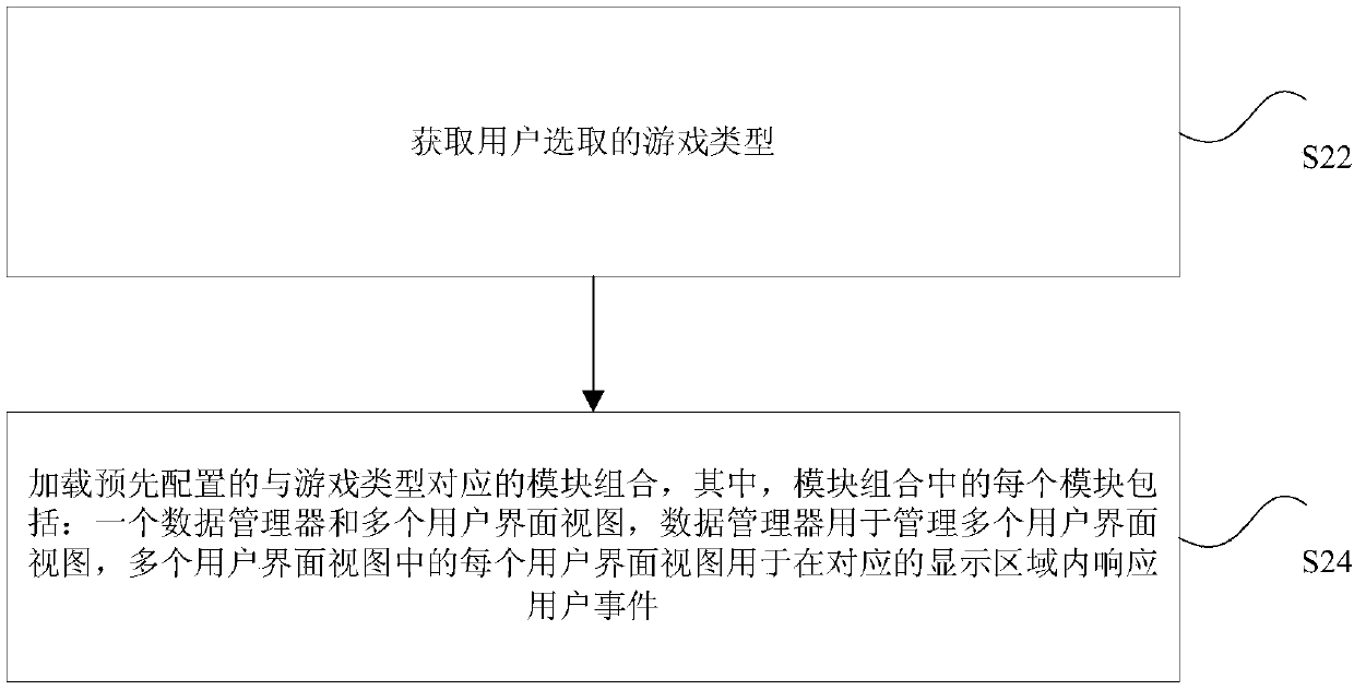 Message processing method and device, storage medium, processor and terminal