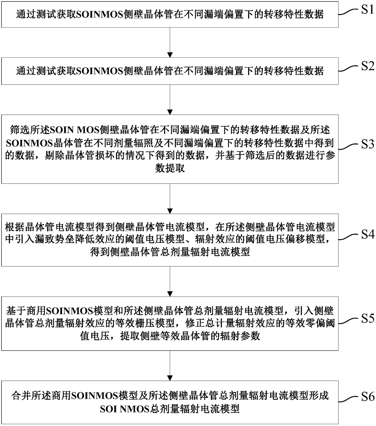 SOI NMOS total-dose radiation multi-offset point current model establishing method