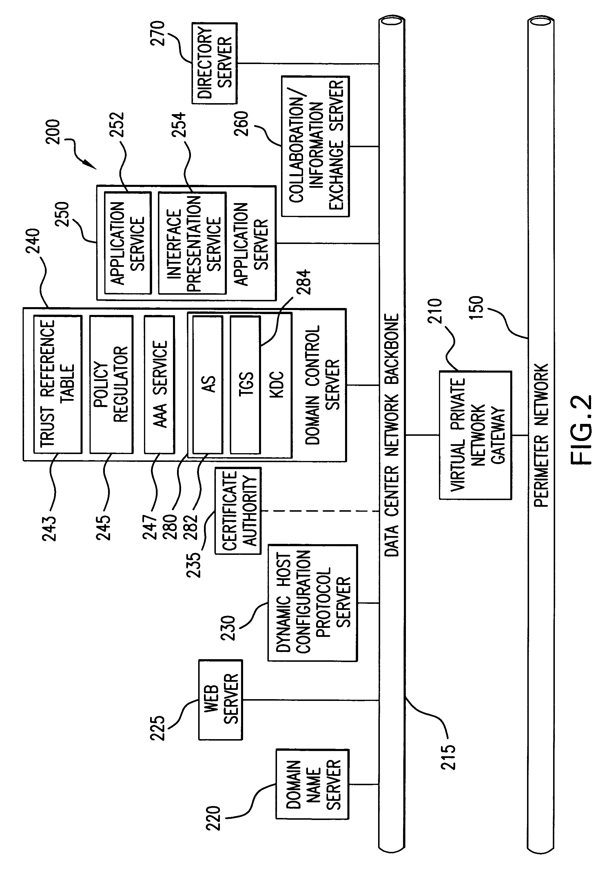 System for secure computing using defense-in-depth architecture