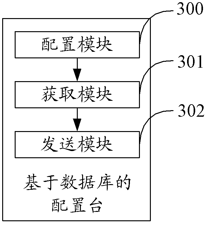 Database-based configuration table realizing method, configuration table and system