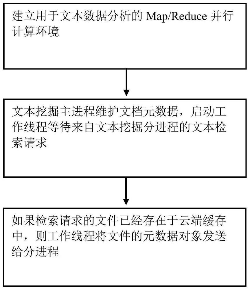 Semantic Data Storage Scheduling Methods